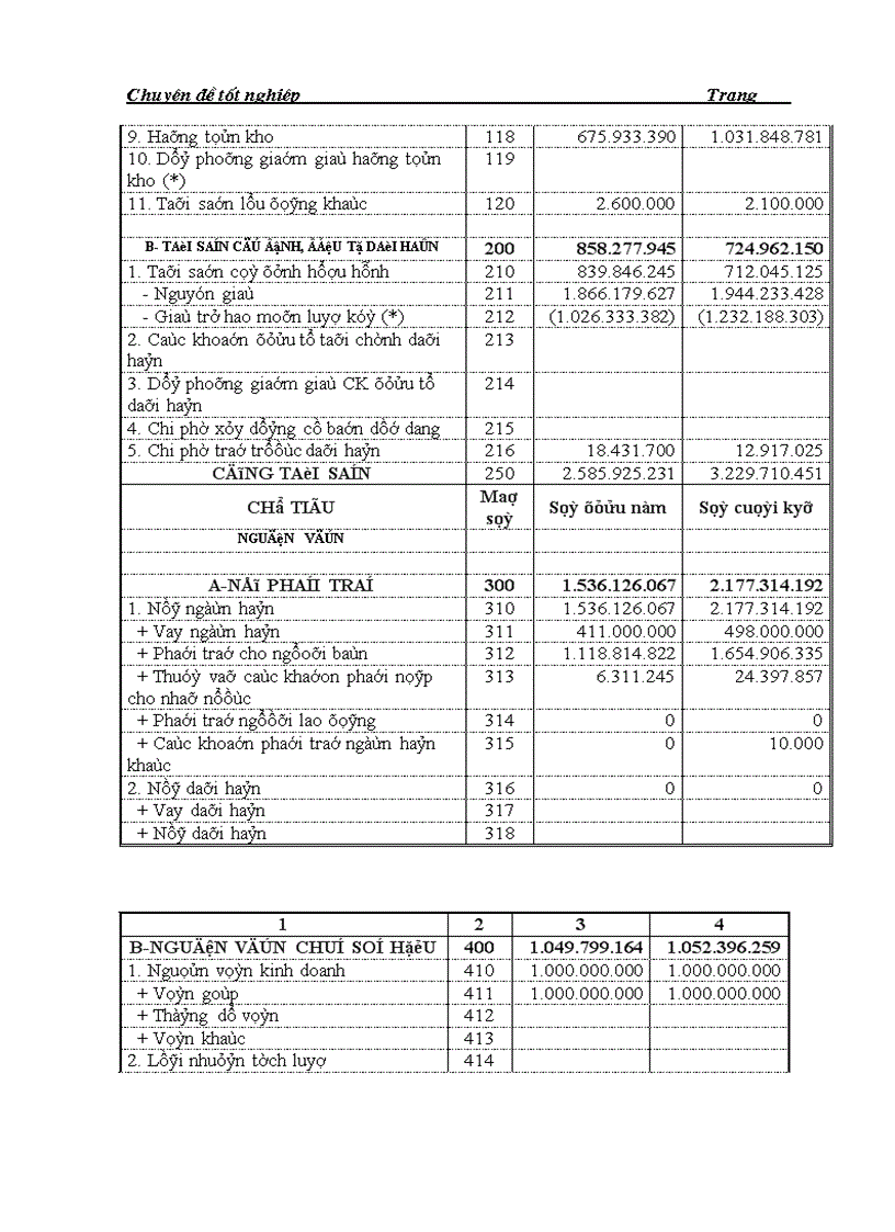image for page Một số biện pháp nhằm năng cao hơn nữa hiệu quả quản lý và sử dụng vốn lưu động tại Công ty cổ phần sản xuất bao bì xuất khẩu thủy sả