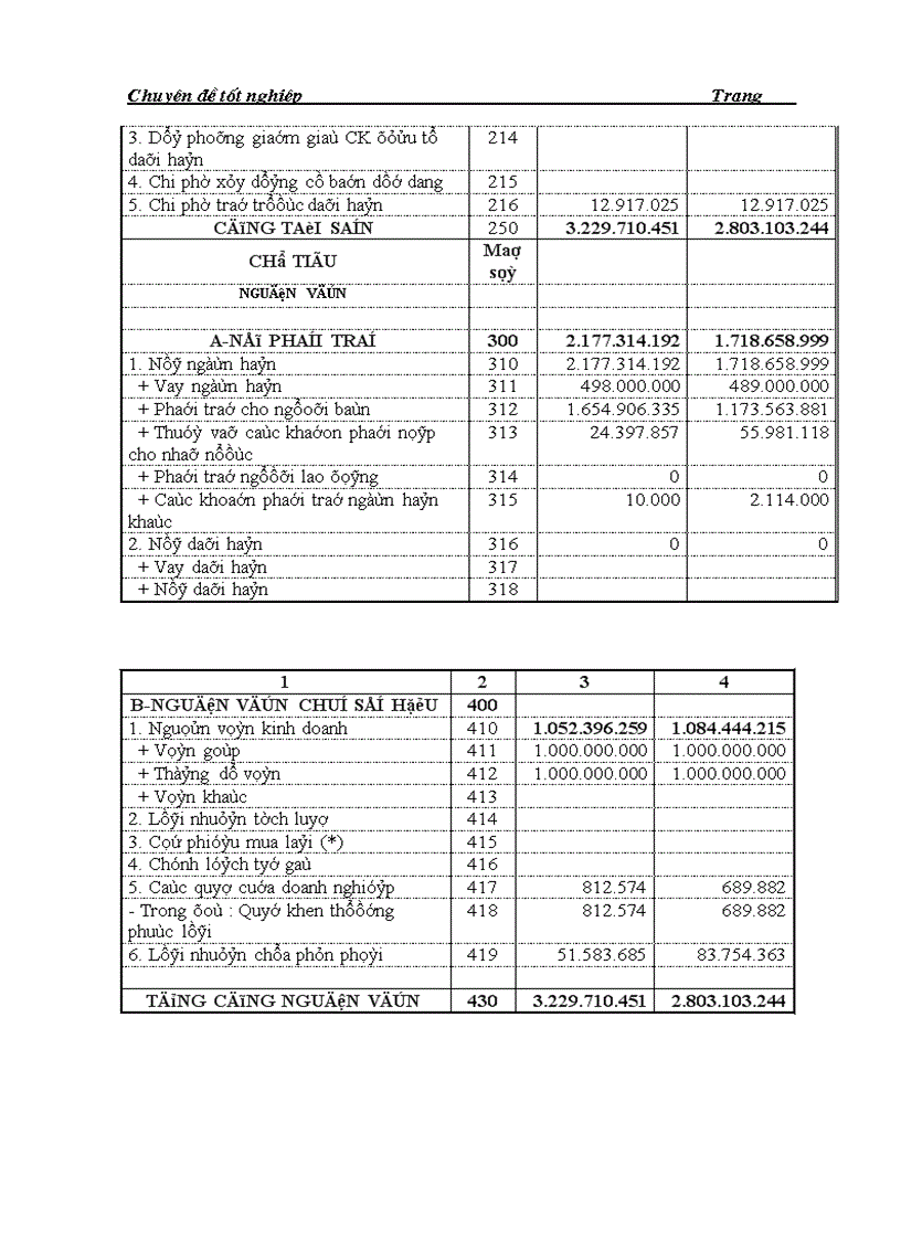 image for page Một số biện pháp nhằm năng cao hơn nữa hiệu quả quản lý và sử dụng vốn lưu động tại Công ty cổ phần sản xuất bao bì xuất khẩu thủy sả
