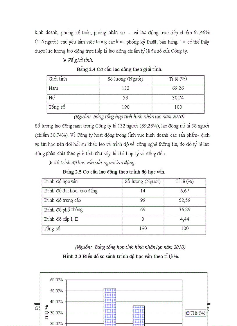 image for page Duy tri va pha t triê n nguô n nhân lư c ta i công ty tnhh tin ho c anh viê t thư c tra ng va gia i pha p