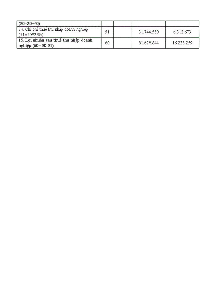 image for page Duy tri va pha t triê n nguô n nhân lư c ta i công ty tnhh tin ho c anh viê t thư c tra ng va gia i pha p