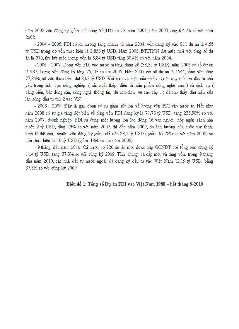 image for page Thực trạng thu hút và quản lý rủi ro dòng vốn đầu tư trực tiếp nước ngoài fdi vào việt nam