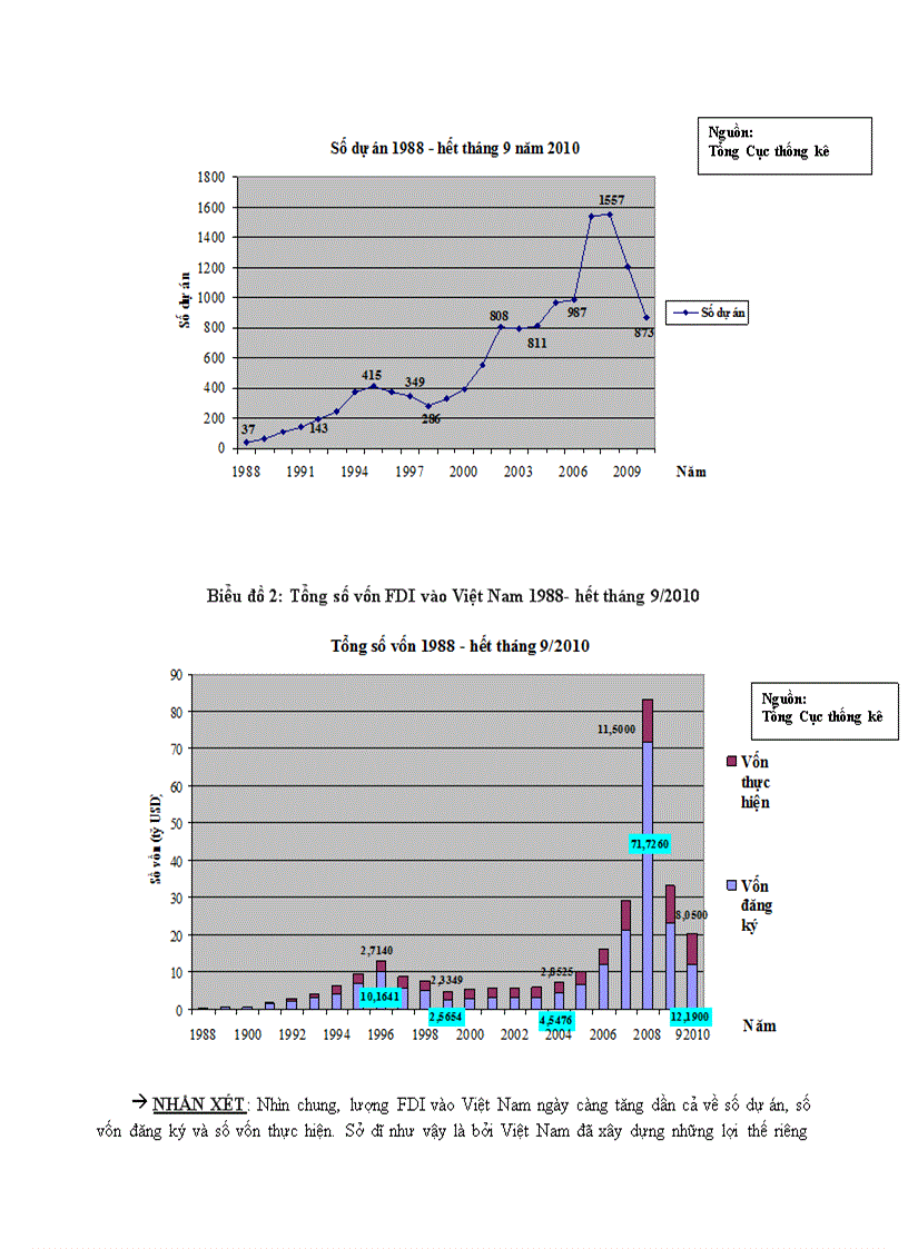 image for page Thực trạng thu hút và quản lý rủi ro dòng vốn đầu tư trực tiếp nước ngoài fdi vào việt nam
