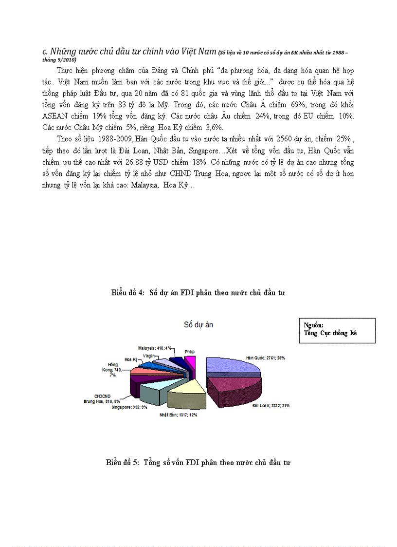 image for page Thực trạng thu hút và quản lý rủi ro dòng vốn đầu tư trực tiếp nước ngoài fdi vào việt nam