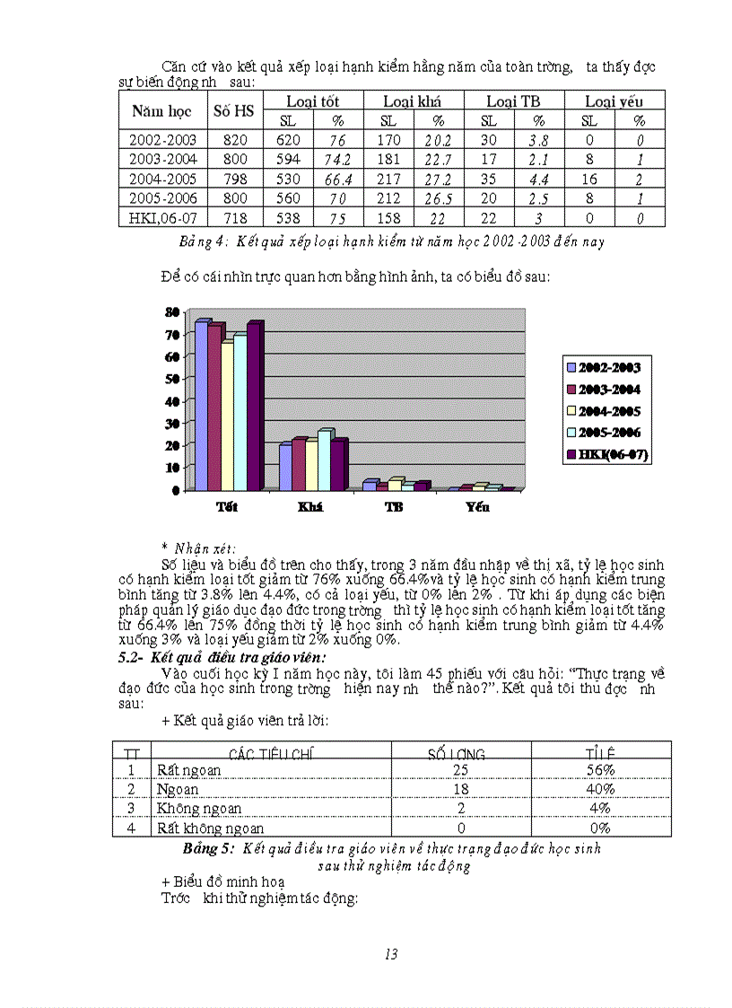image for page Một số biện pháp quản lý hoạt động giáo dục đạo đức cho học sinh của hiệu trưởng trường Trung học cơ sở
