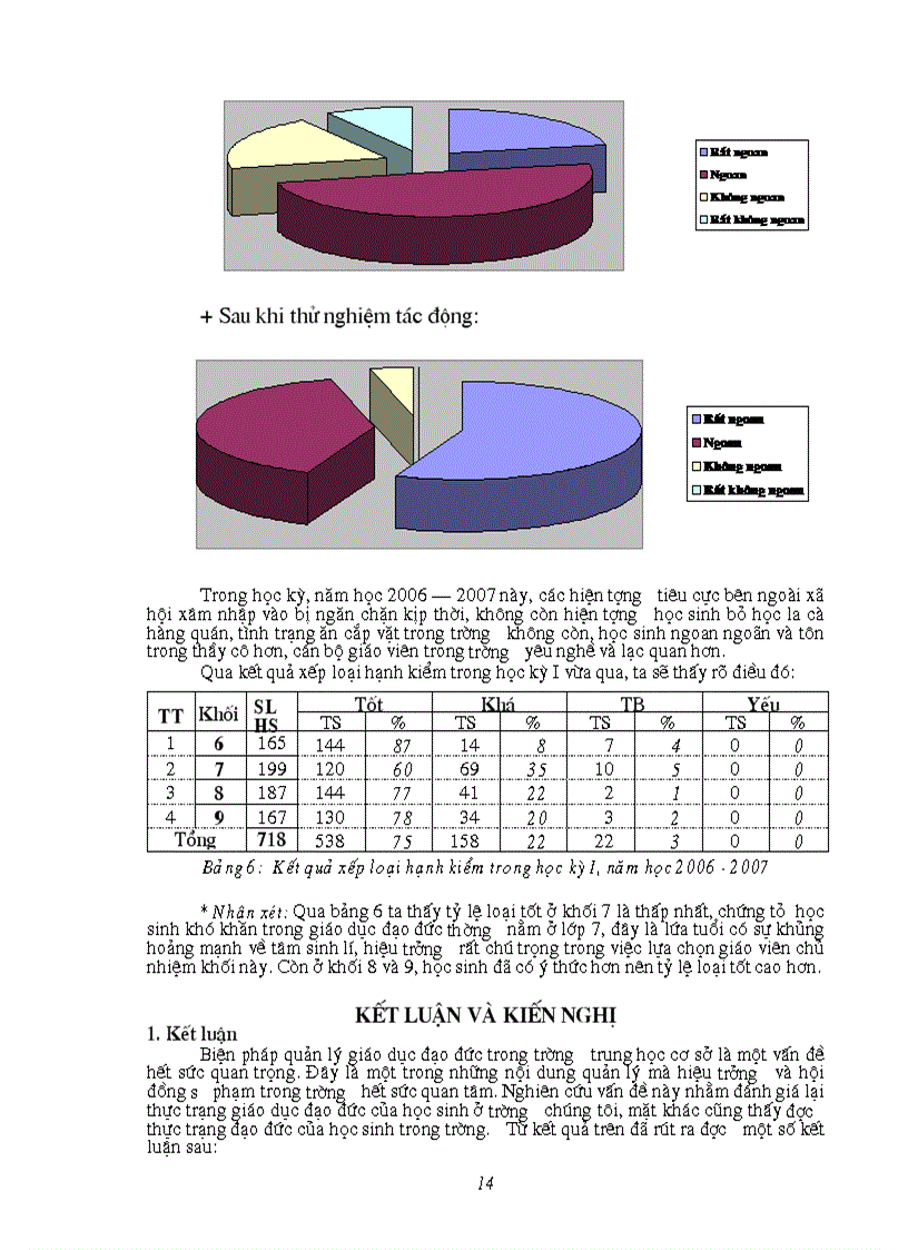 image for page Một số biện pháp quản lý hoạt động giáo dục đạo đức cho học sinh của hiệu trưởng trường Trung học cơ sở