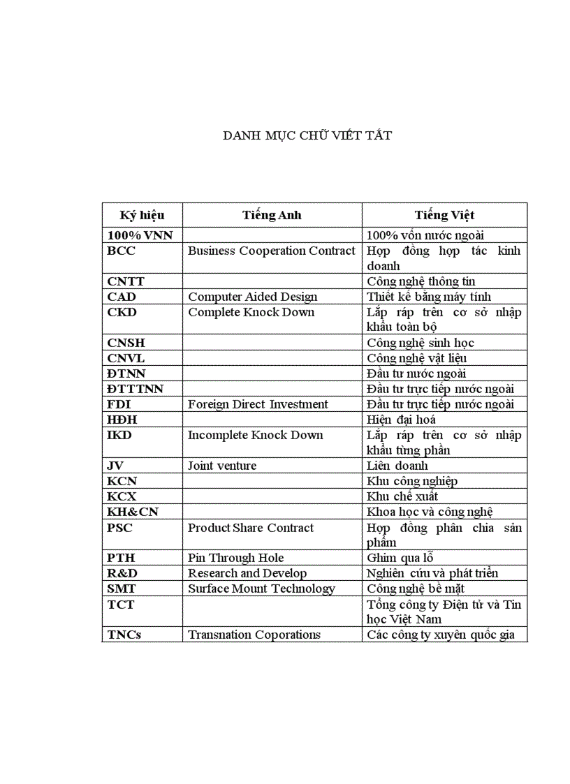 image for page Phương hướng và Giải pháp phát triển đường Giao thông Nông thôn vùng Đồng bằng Sông Hồng đến năm 2010