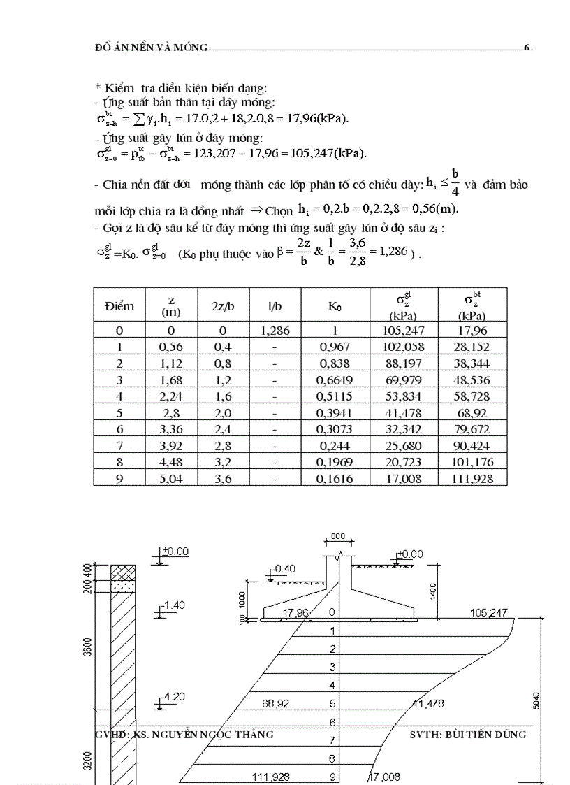 Nền móng 1