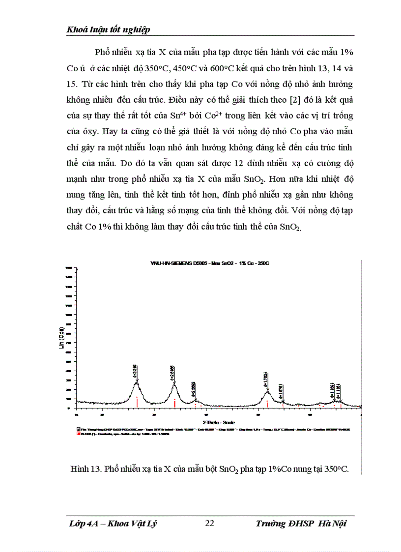 image for page Chế tạo bột SnO2 SnO2 Co và nghiên cứu cấu trúc kích thước hạt tính chất từ của chúng