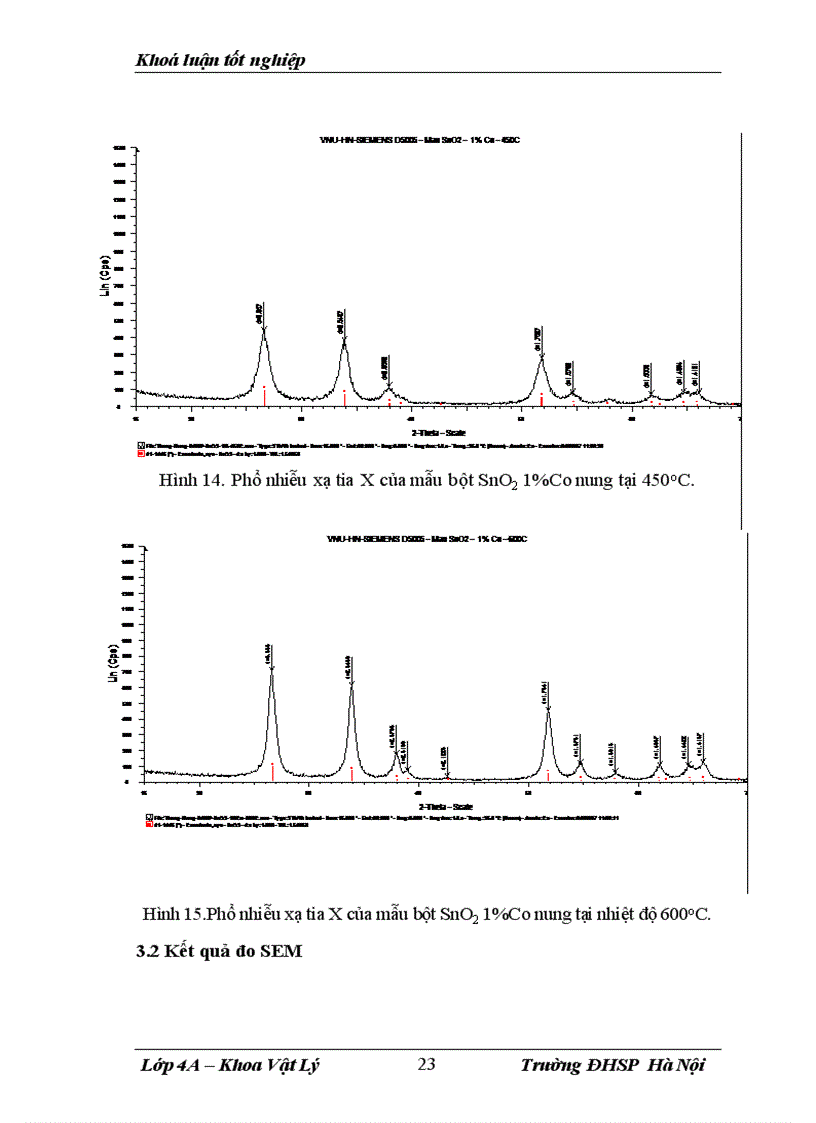 image for page Chế tạo bột SnO2 SnO2 Co và nghiên cứu cấu trúc kích thước hạt tính chất từ của chúng