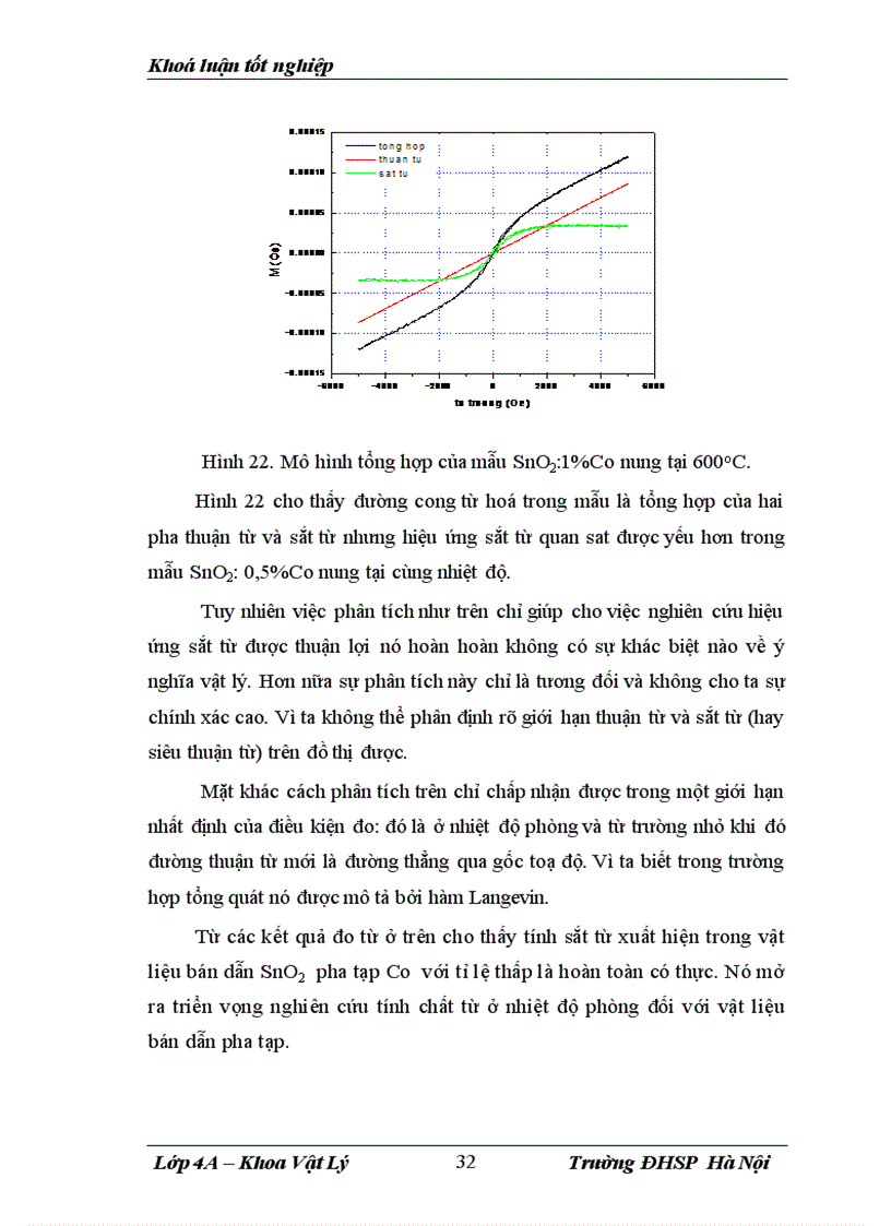 image for page Chế tạo bột SnO2 SnO2 Co và nghiên cứu cấu trúc kích thước hạt tính chất từ của chúng
