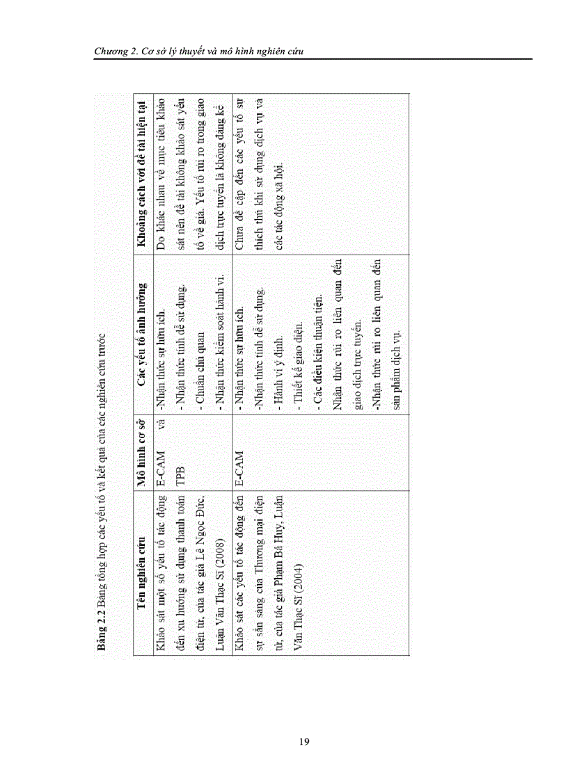 image for page Nghiên cứu các yếu tố ảnh hưởng đến ý định sử dụng dịch vụ mua hàng điện tử qua mạng Năm 2010