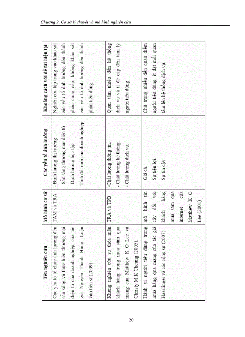 image for page Nghiên cứu các yếu tố ảnh hưởng đến ý định sử dụng dịch vụ mua hàng điện tử qua mạng Năm 2010