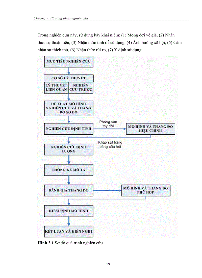 image for page Nghiên cứu các yếu tố ảnh hưởng đến ý định sử dụng dịch vụ mua hàng điện tử qua mạng Năm 2010