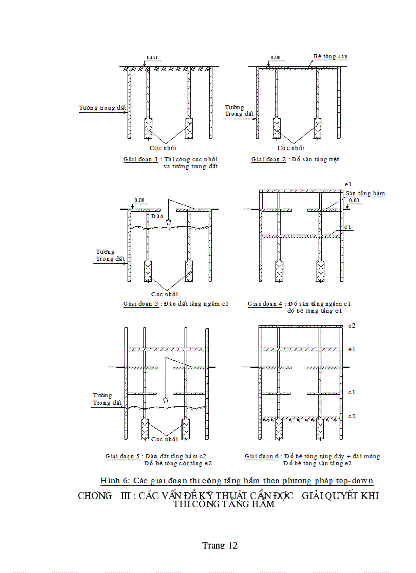 image for page Thi công nhà cao tầng theo phương pháp Top Down