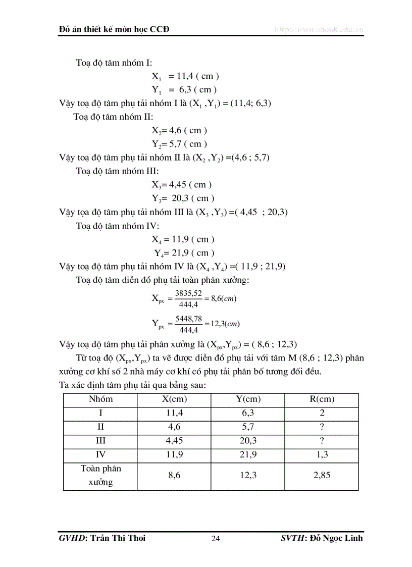 image for page CUNG CẤP ĐIỆN Thiết kế hệ thống cung cấp điện phân xưởng sửa chữa số 2 Nhà máy chế tạo cơ khí