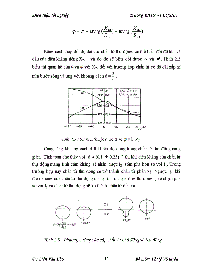 image for page Mô phỏng thiết kế anten yagi hoạt động ở tần số 2 4ghz