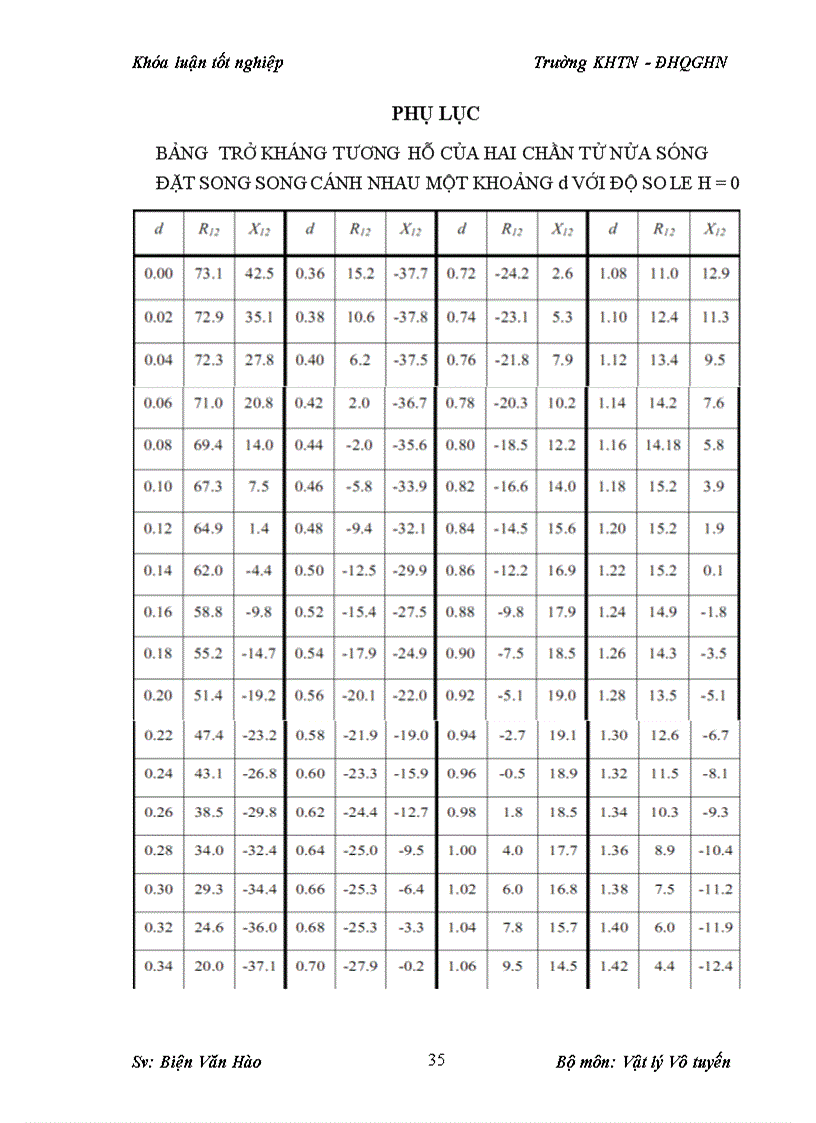 image for page Mô phỏng thiết kế anten yagi hoạt động ở tần số 2 4ghz