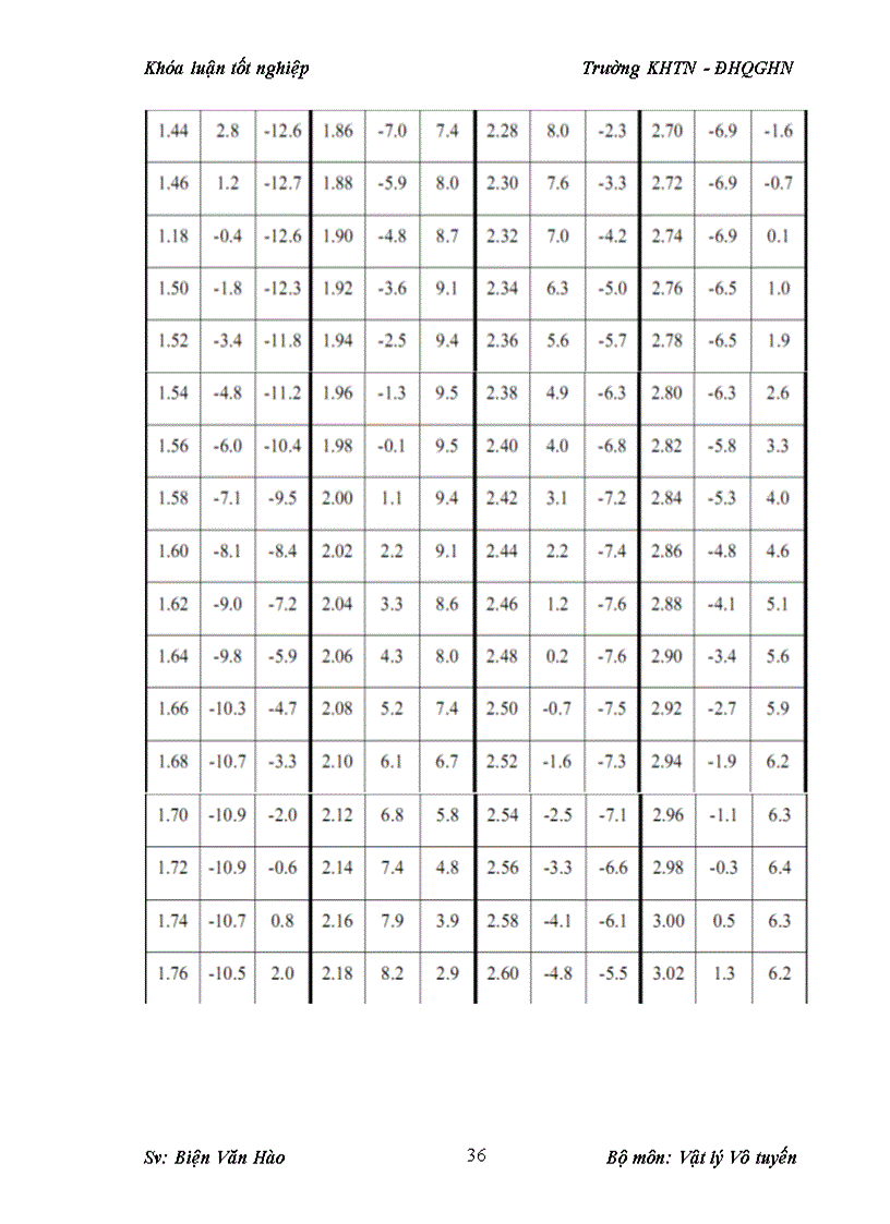 image for page Mô phỏng thiết kế anten yagi hoạt động ở tần số 2 4ghz