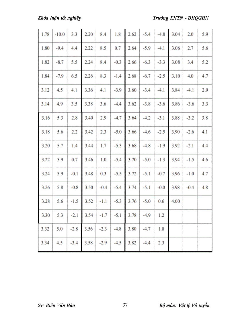 image for page Mô phỏng thiết kế anten yagi hoạt động ở tần số 2 4ghz