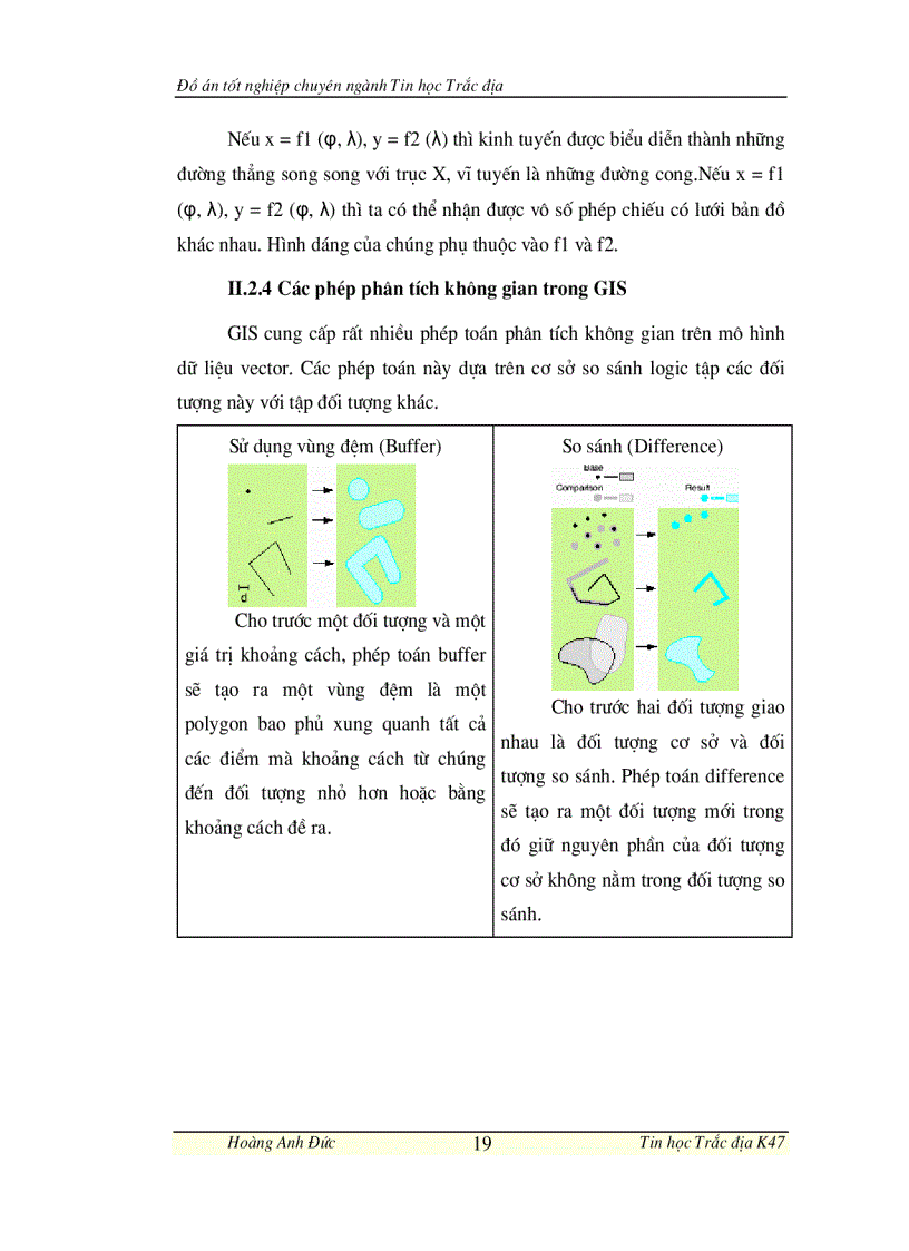 image for page Chuyên ngành tin học ứng dụng trắc địa