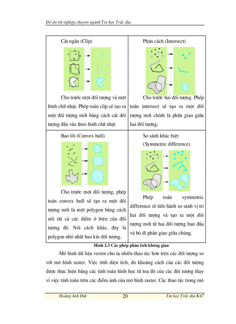 image for page Chuyên ngành tin học ứng dụng trắc địa