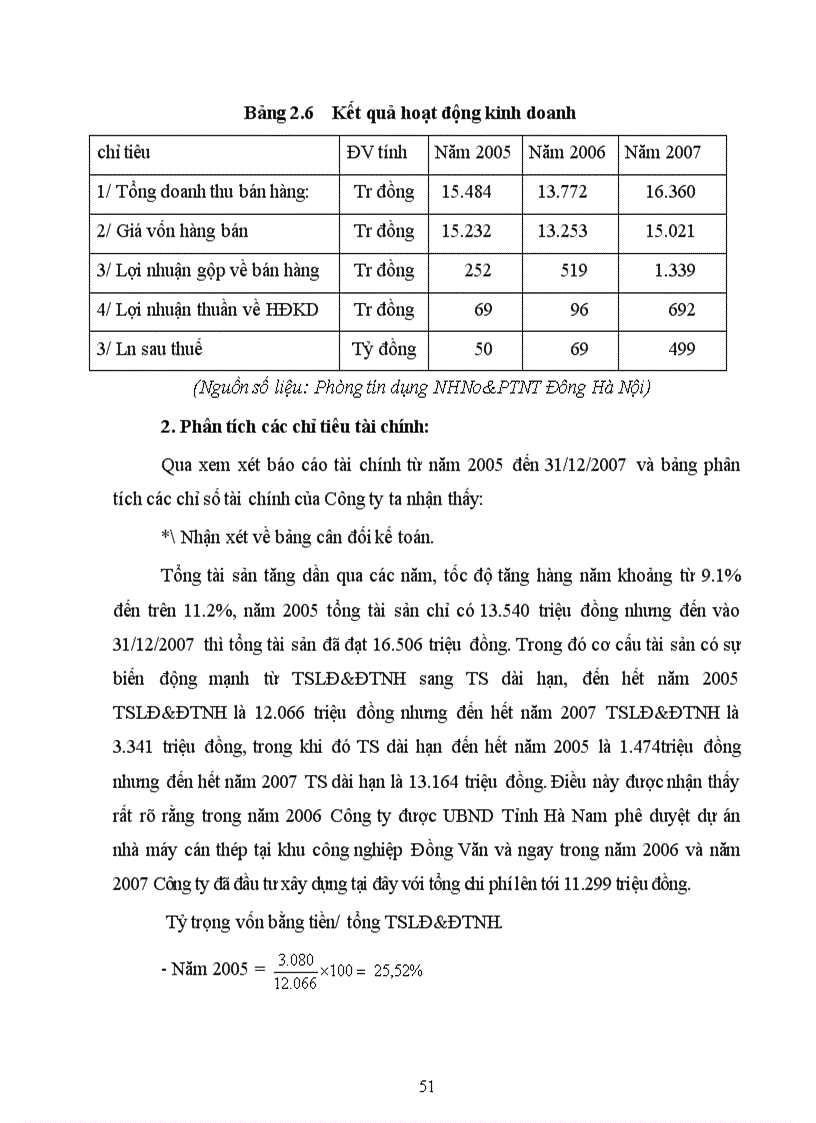 image for page Nâng cao chất lượng công tác phân tích tài chính của DN phục vụ hoạt động tín dụng trung và dài hạn tại chi nhánh NHNo PTNT Đông Hà Nội Thực trạng và giải pháp