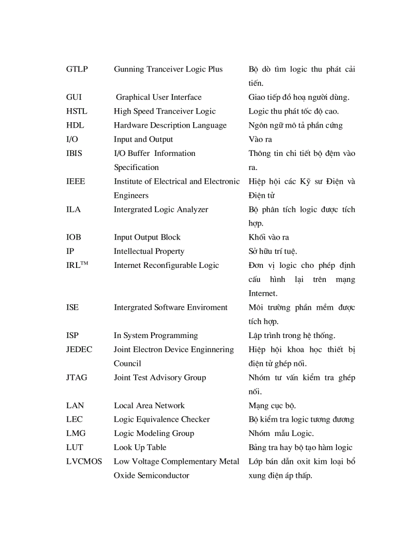 image for page Thiết kế bộ lọc tín hiệu số trên công nghệ FPGA với công cụ Matlab và EDA của Xilinx