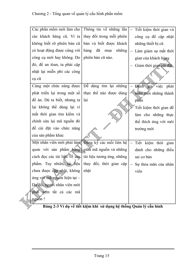 image for page Quản lý cấu hình phần mềm tại công ty