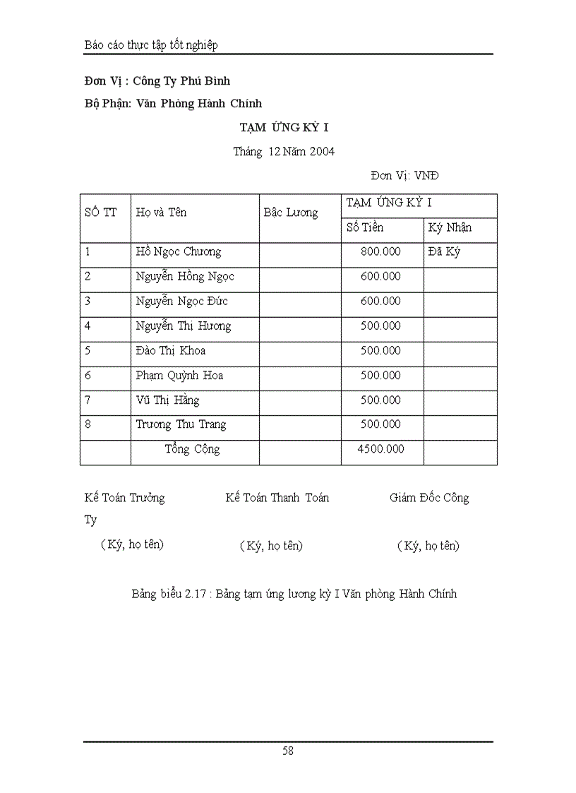 image for page Kế toán tiền lương và các khoản trích theo lương tại Công ty sản xuất Thương Mại và dịch vụ Phú Bình