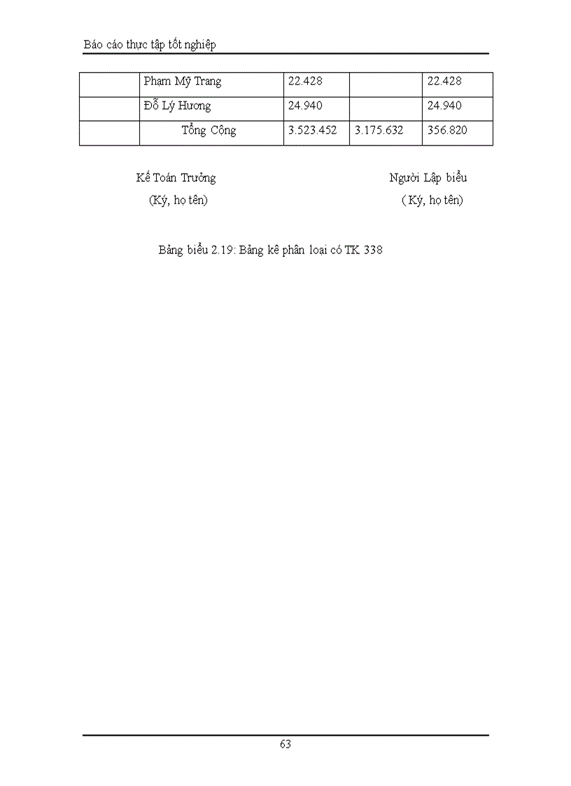 image for page Kế toán tiền lương và các khoản trích theo lương tại Công ty sản xuất Thương Mại và dịch vụ Phú Bình
