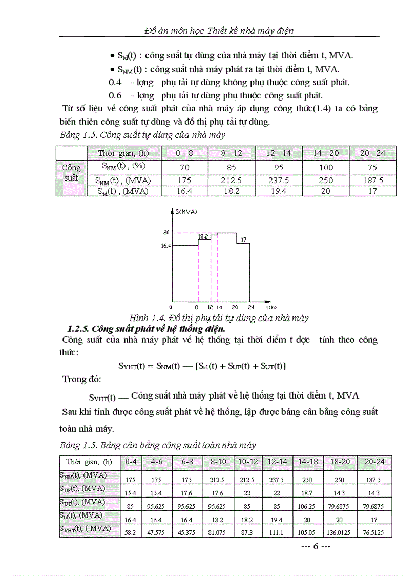 Thiết kế nhà máy điện