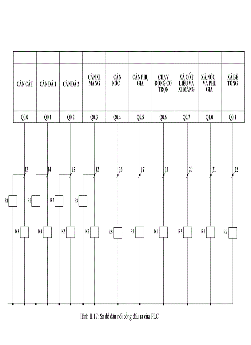 image for page PLC trạm trộn bê tông thương phẩm