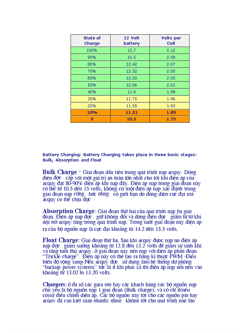 image for page Tính toán thiết kế mạch nạp ăcquy tự động với chỉnh lưu cầu có điều khiển