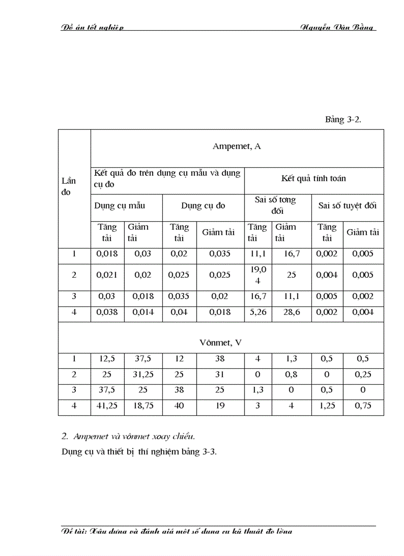 image for page Xây dựng và đánh giá một số dụng cụ đo lường