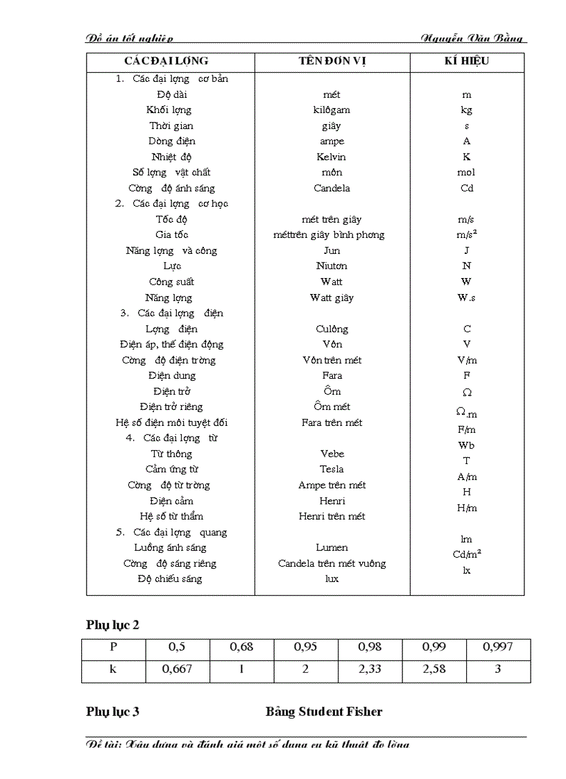 image for page Xây dựng và đánh giá một số dụng cụ đo lường