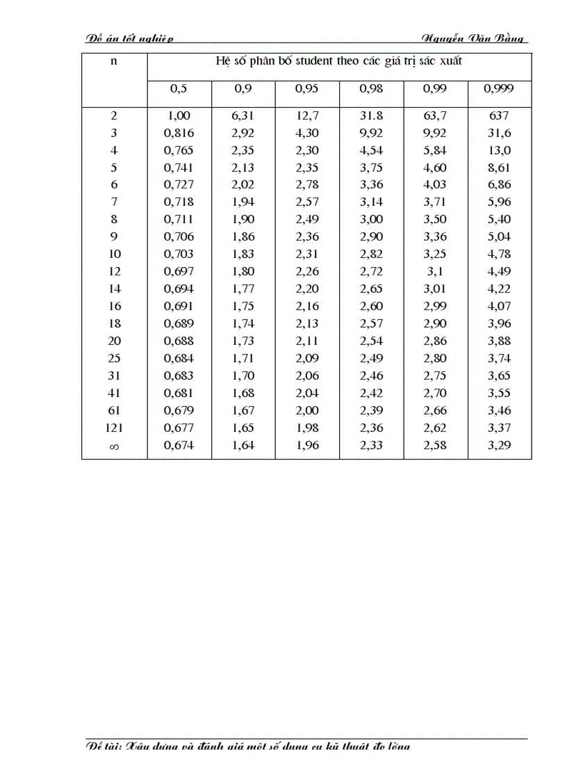 image for page Xây dựng và đánh giá một số dụng cụ đo lường