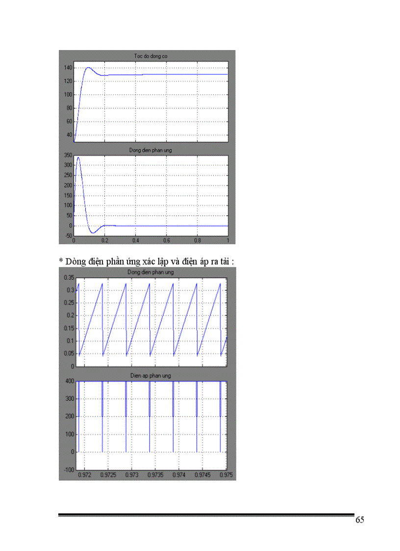 image for page Thiết kế bộ băm xung một chiều có đảo chiều theo nguyên tắc không đối xứng để điều chỉnh tốc độ động cơ điện một chiều kích từ nam châm vĩnh cửu với các số liệu cho trước
