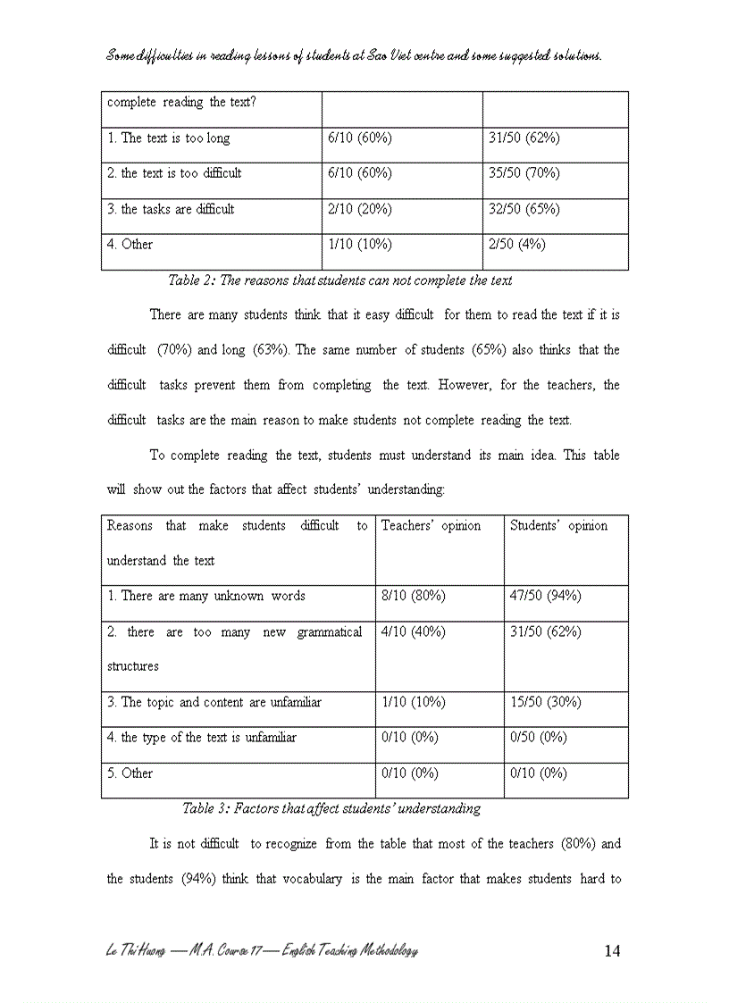 image for page Some dificultiies in reading lessons of students at Sao Viet Center and some suggested solutions