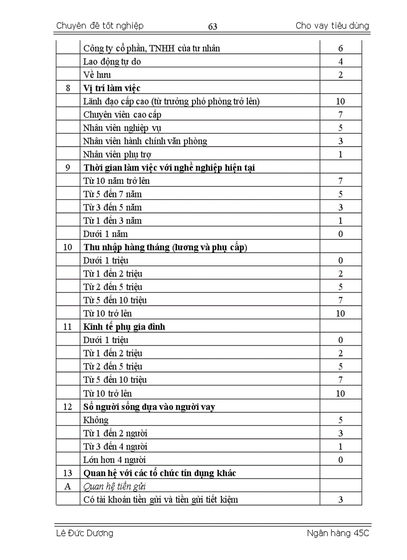 image for page Giải pháp nâng cao chất lượng cho vay tiêu dùng tại ngân hàng thương mại cổ phần Quân Đội chi nhánh Minh Khai
