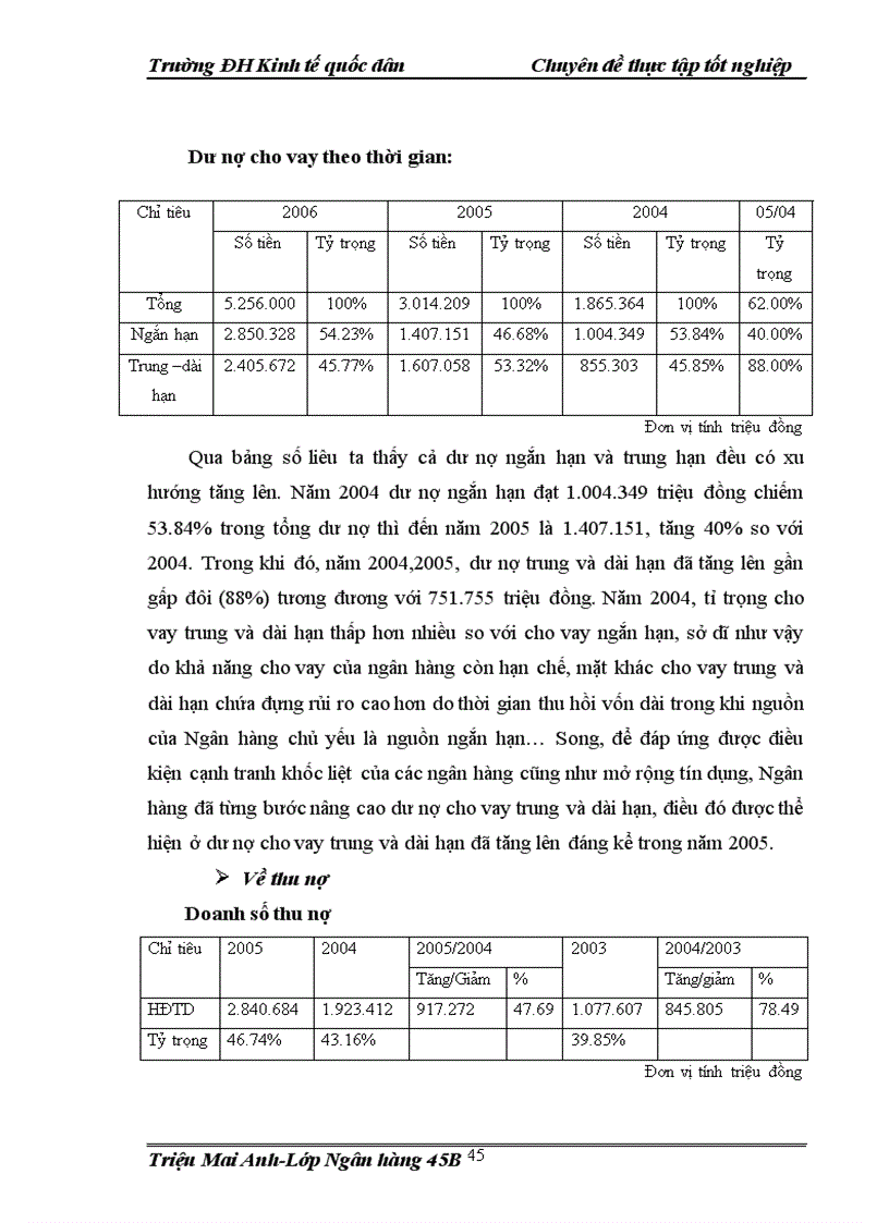 image for page Áp dụng dịch vụ hỗ trợ sau cho vay nhằm nâng cao khả năng thu nợ của Ngân hàng thương mại cổ phần các doanh nghiệp ngoài quốc doanh VPBank