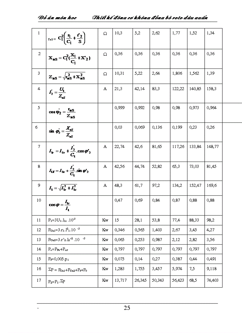 image for page Thiết kế động cơ không đồng bộ roto dây quấn