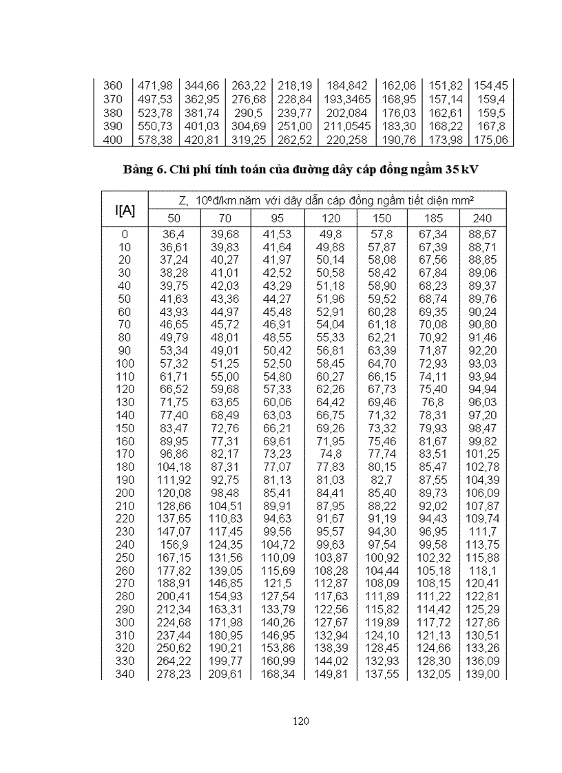 image for page Luận Văn Tốt Nghiệp Nghiên cứu cấu trúc tối ưu của mạng điện