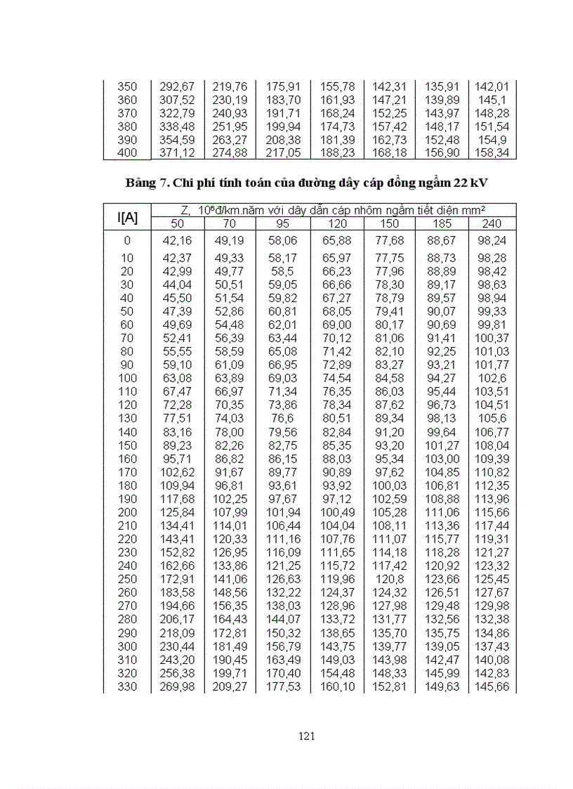 image for page Luận Văn Tốt Nghiệp Nghiên cứu cấu trúc tối ưu của mạng điện