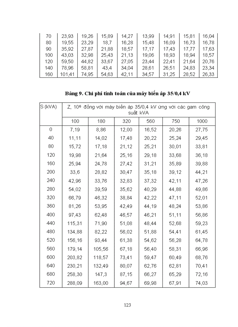 image for page Luận Văn Tốt Nghiệp Nghiên cứu cấu trúc tối ưu của mạng điện