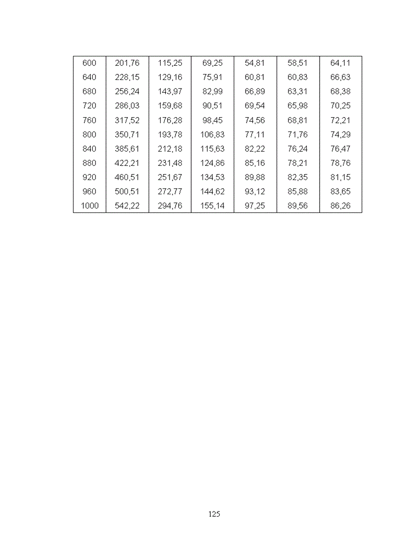 image for page Luận Văn Tốt Nghiệp Nghiên cứu cấu trúc tối ưu của mạng điện