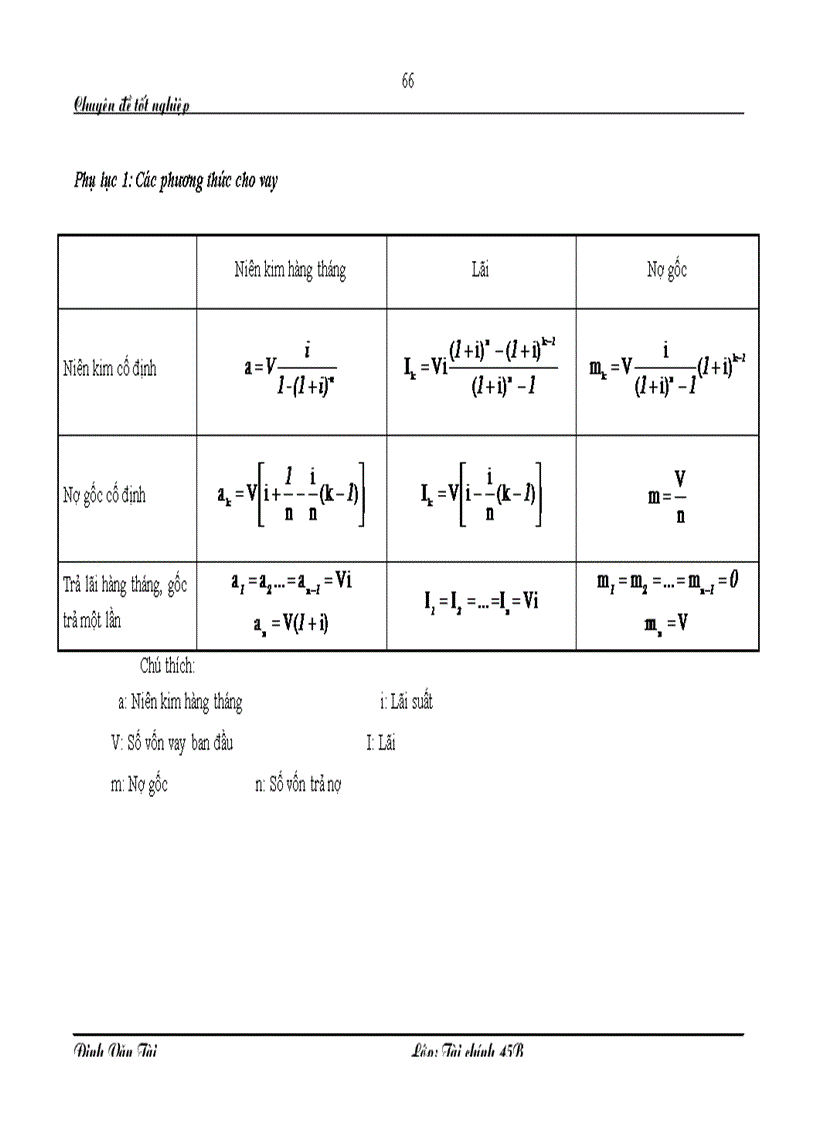 image for page Phát triển hoạt động cho vay mua nhà đối với người tiêu dùng tại ngân hàng NHNo PTNT Hà nội