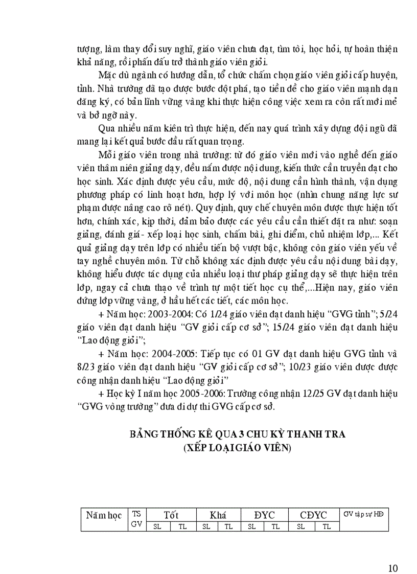 image for page Một số biện pháp chỉ đạo của hiệu trưởng xây dựng đội ngũ giáo viên nâng cao chất lượng dạy học tại trường thcs an mỹ ii