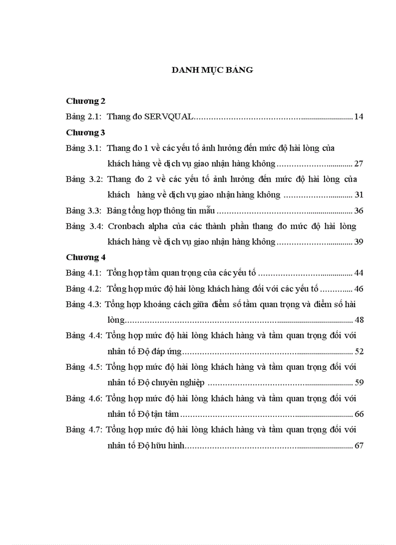 image for page TS073 Đo lường mức độ hài lòng khách hàng về dịch vụ giao nhận hàng không tại Công ty Cổ phần Giao nhận Vận tải và Thương mại Vinalink