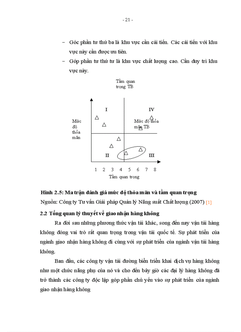 image for page TS073 Đo lường mức độ hài lòng khách hàng về dịch vụ giao nhận hàng không tại Công ty Cổ phần Giao nhận Vận tải và Thương mại Vinalink
