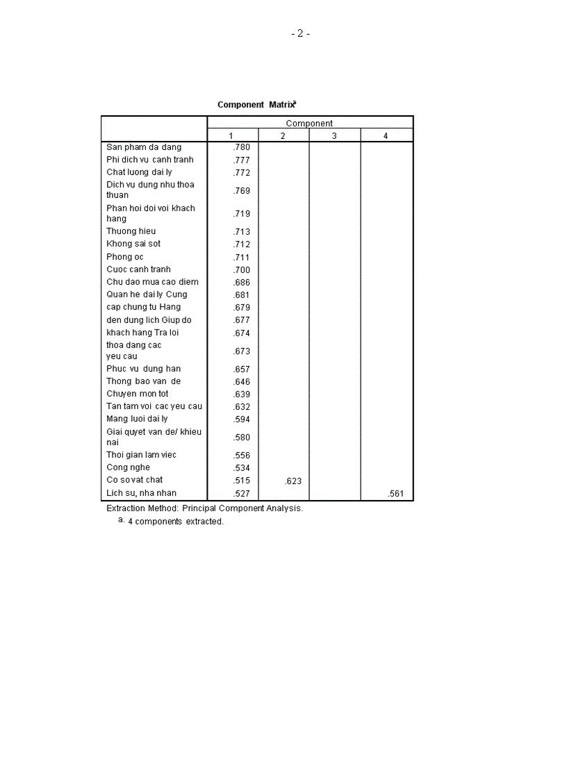image for page TS073 Đo lường mức độ hài lòng khách hàng về dịch vụ giao nhận hàng không tại Công ty Cổ phần Giao nhận Vận tải và Thương mại Vinalink